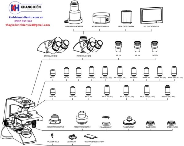 cấu hình của kính hiển vi quỳnh quang Lx400